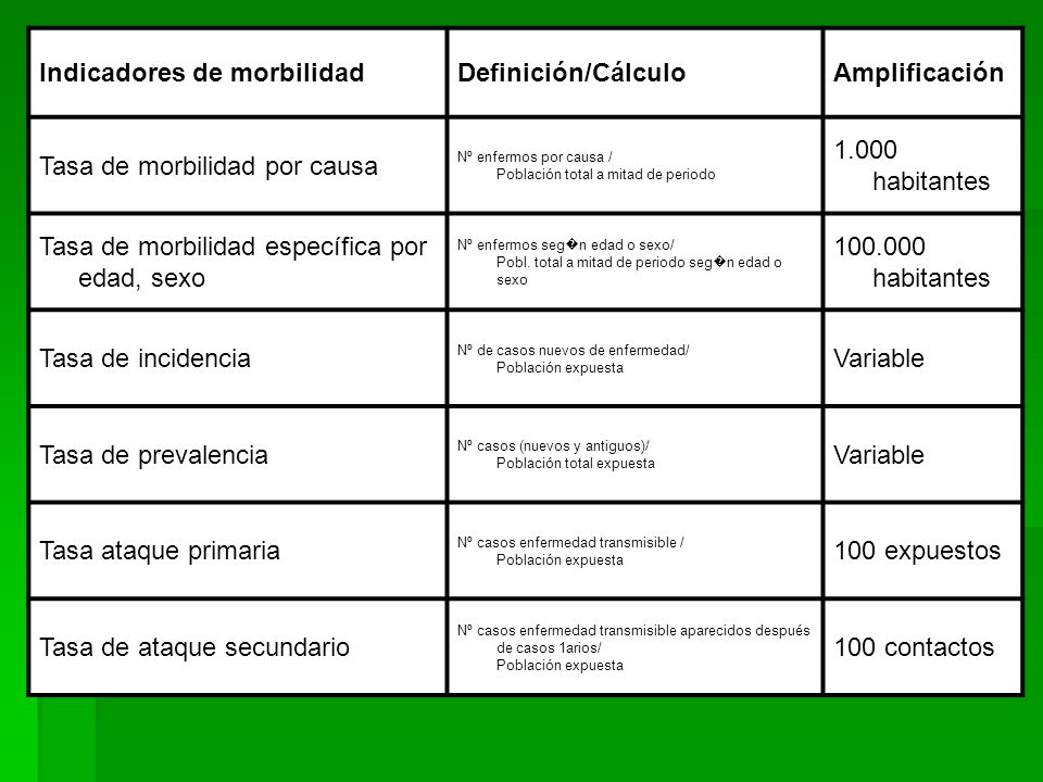 tasa de morbilidad por causa tasa de morbilidad por causa